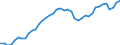 Indicator: Employed Persons in Saratoga County, NY: 