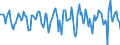 Indicator: Housing Inventory: Median Days on Market: Month-Over-Month in Saratoga County, NY