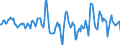 Indicator: Housing Inventory: Median Days on Market: Year-Over-Year in Saratoga County, NY