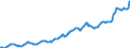 Indicator: Housing Inventory: Median: Listing Price in Saratoga County, NY