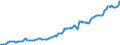 Indicator: Housing Inventory: Median: Listing Price per Square Feet in Saratoga County, NY