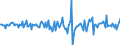 Indicator: Housing Inventory: Median: Home Size in Square Feet Month-Over-Month in Saratoga County, NY