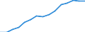 Indicator: Population Estimate,: by Sex, Total Population (5-year estimate) in Schoharie County, NY