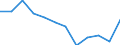 Indicator: Population Estimate,: Migration Flow (5-year estimate) for Schoharie County, NY (DISCONTINUED)