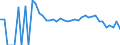 Indicator: 90% Confidence Interval: Lower Bound of Estimate of Related Children Age 5-17 in Families in Poverty for Schoharie County, NY