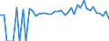 Indicator: 90% Confidence Interval: Lower Bound of Estimate of People of All Ages in Poverty for Schoharie County, NY