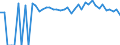 Indicator: 90% Confidence Interval: Upper Bound of Estimate of People of All Ages in Poverty for Schoharie County, NY