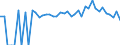 Indicator: 90% Confidence Interval: Lower Bound of Estimate of Percent of People of All Ages in Poverty for Schoharie County, NY