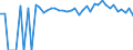 Indicator: 90% Confidence Interval: Upper Bound of Estimate of Percent of People of All Ages in Poverty for Schoharie County, NY