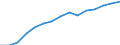 Indicator: Population Estimate,: by Sex, Total Population (5-year estimate) in Schuyler County, NY