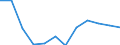 Indicator: Population Estimate,: Migration Flow (5-year estimate) for Schuyler County, NY