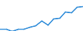 Indicator: Population Estimate,: Over Who Have Completed an Associate's Degree or Higher (5-year estimate) in Schuyler County, NY