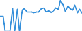 Indicator: 90% Confidence Interval: Lower Bound of Estimate of People of All Ages in Poverty for Schuyler County, NY