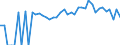 Indicator: 90% Confidence Interval: Lower Bound of Estimate of Percent of People Age 0-17 in Poverty for Schuyler County, NY