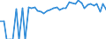 Indicator: 90% Confidence Interval: Upper Bound of Estimate of Percent of People Age 0-17 in Poverty for Schuyler County, NY