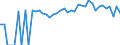 Indicator: Estimated Percent of: People Age 0-17 in Poverty for Schuyler County, NY