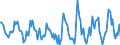 Indicator: Housing Inventory: Active Listing Count: Month-Over-Month in Steuben County, NY