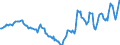 Indicator: Housing Inventory: Active Listing Count: Year-Over-Year in Steuben County, NY