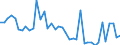 Indicator: Housing Inventory: Active Listing Count: ed by Building Permits for Steuben County, NY