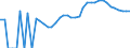 Indicator: Housing Inventory: Active Listing Count: nty, NY