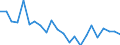 Indicator: Housing Inventory: Active Listing Count: teuben County, NY