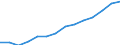 Indicator: Housing Inventory: Active Listing Count: imate) in Steuben County, NY