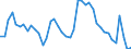 Indicator: Housing Inventory: Active Listing Count: 