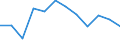 Indicator: Housing Inventory: Active Listing Count: year estimate) for Steuben County, NY (DISCONTINUED)