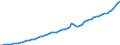 Indicator: Housing Inventory: Active Listing Count: ounty, NY