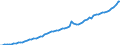 Indicator: Housing Inventory: Active Listing Count: 