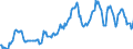 Indicator: Housing Inventory: Average Listing Price: in Steuben County, NY