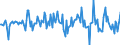 Indicator: Housing Inventory: Average Listing Price: Month-Over-Month in Steuben County, NY