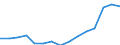 Indicator: Population Estimate,: Total, Not Hispanic or Latino, Some Other Race Alone (5-year estimate) in Steuben County, NY