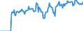 Indicator: Market Hotness:: Demand Score in Steuben County, NY