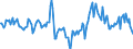 Indicator: Market Hotness:: Median Days on Market in Steuben County, NY