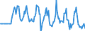 Indicator: Market Hotness:: Median Days on Market Versus the United States in Steuben County, NY