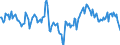 Indicator: Market Hotness:: Median Days on Market Day in Steuben County, NY