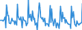 Indicator: Market Hotness: Page View Count per Property: in Steuben County, NY