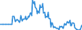Indicator: Market Hotness: Page View Count per Property: in Steuben County, NY