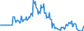 Indicator: Market Hotness: Listing Views per Property: in Steuben County, NY