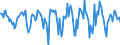 Indicator: Housing Inventory: Median Days on Market: Month-Over-Month in Steuben County, NY