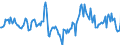 Indicator: Housing Inventory: Median Days on Market: Year-Over-Year in Steuben County, NY