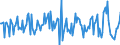 Indicator: Housing Inventory: Median: Listing Price Month-Over-Month in Steuben County, NY