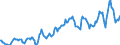 Indicator: Housing Inventory: Median: Listing Price per Square Feet in Steuben County, NY