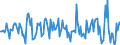 Indicator: Housing Inventory: Median: Listing Price per Square Feet Month-Over-Month in Steuben County, NY