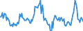 Indicator: Housing Inventory: Median: Listing Price Year-Over-Year in Steuben County, NY