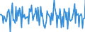 Indicator: Housing Inventory: Median: Home Size in Square Feet Month-Over-Month in Steuben County, NY