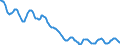 Indicator: Housing Inventory: Active Listing Count: in St. Lawrence County, NY