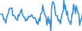 Indicator: Housing Inventory: Active Listing Count: Month-Over-Month in St. Lawrence County, NY