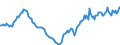 Indicator: Housing Inventory: Active Listing Count: Year-Over-Year in St. Lawrence County, NY